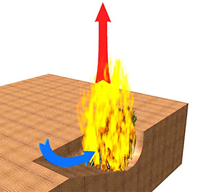Fire Pit