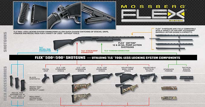 Mossberg Flex 500 Accessories