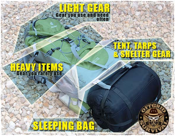 Instructions on how to pack a backpack