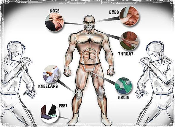 Vital Points of attack for self defense