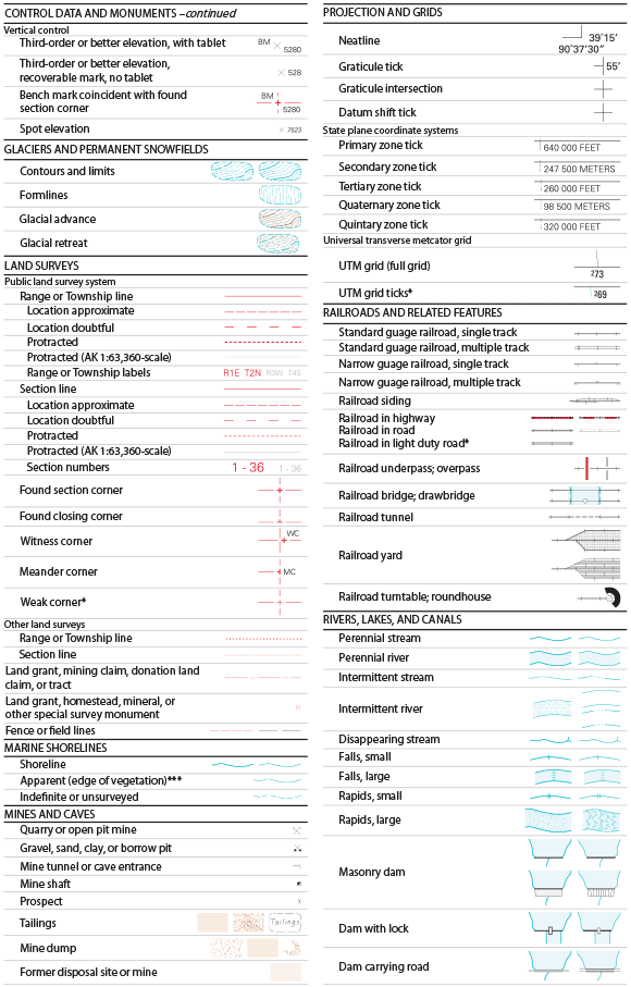 Topographic Map Symbols
